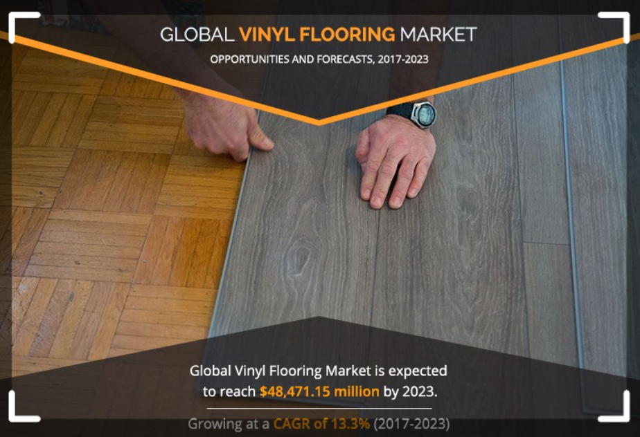 Fororee Vinyl Flooring Manufacturer, Global Hardwood Flooring Market